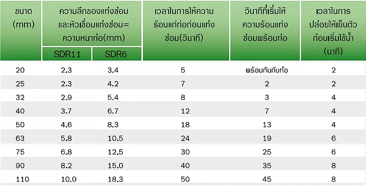 ท่อพีพีอาร์