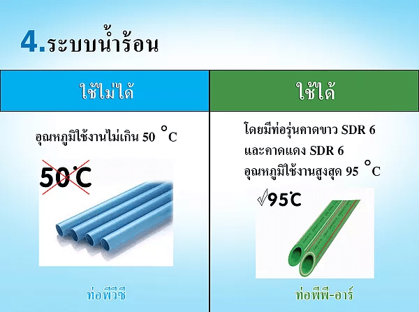 ท่อ ppr สามารถใช้ได้ทั้งน้ำประปา-น้ำร้อน