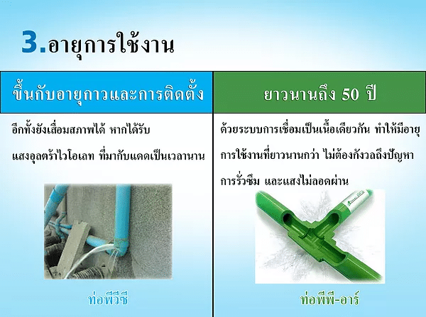 ท่อ ppr ใช้งานยาวนาน 50 ปี