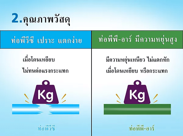 ท่อ ppr มีความเหนี่ยวหยุ่น ไม่เปราะ หรือเเตกง่าย