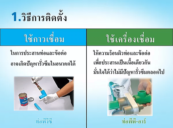 ท่อ ppr ติดตั้งเเบบเชื่อมเป็นเนื้อเดียว ไม่ต้องใช้กาวในการติดตั้ง