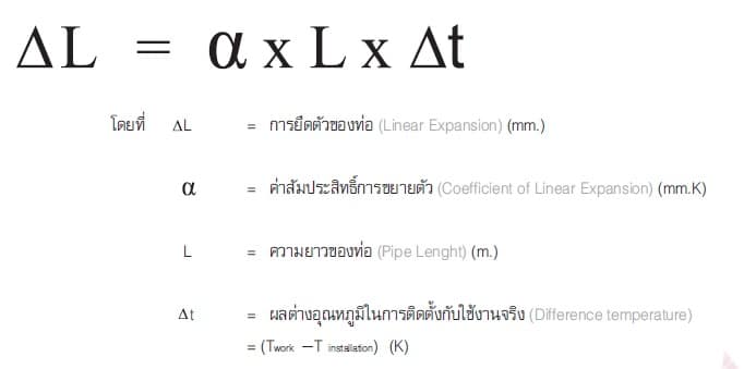 การขยายตัวแนวท่อ