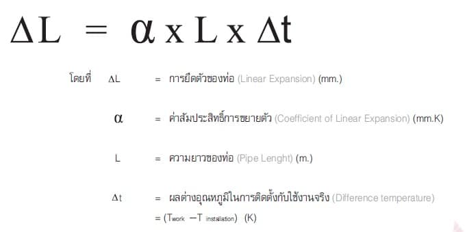 การขยายตัวแนวท่อ