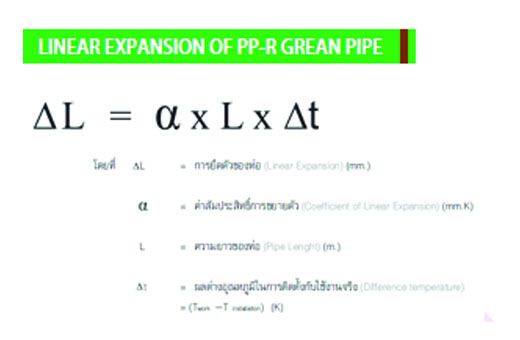 การขยายตัวแนวท่อ