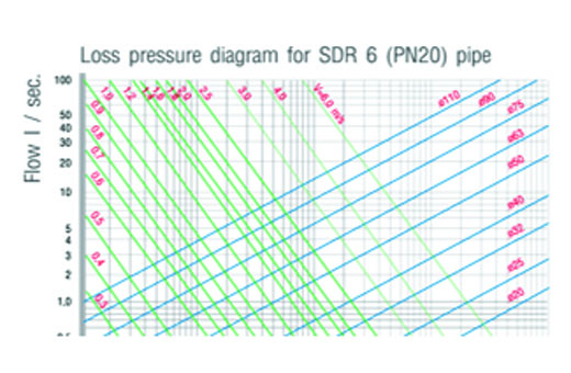 Ppr flow rate